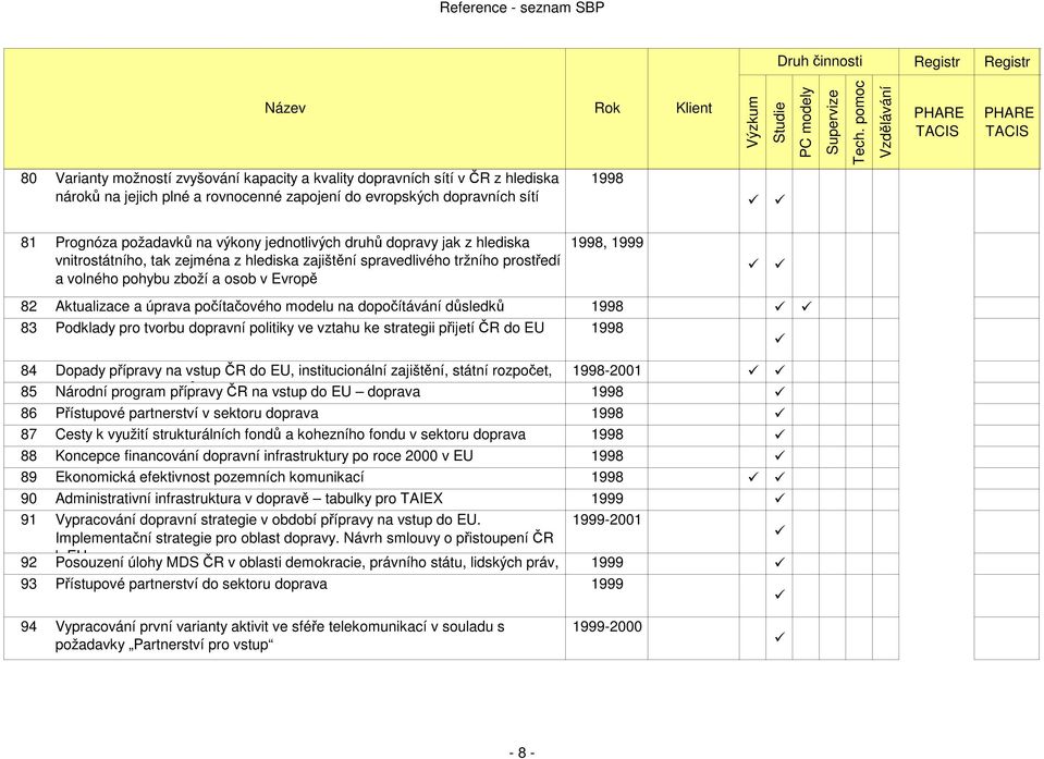 počítačového modelu na dopočítávání důsledků 1998 83 realizace Podklady variant pro tvorbu založených dopravní na politiky prognostických ve vztahu scénářích, ke strategii a přijetí to z hlediska ČR
