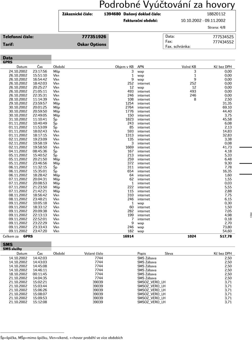 10.2002 20:01:25 Mıp 2764 internet 69,10 30.10.2002 20:59:50 Mıp 1776 internet 44,40 30.10.2002 22:49:05 Mıp 150 internet 3,75 31.10.2002 11:10:41 p 1823 internet 45,58 01.11.2002 10:40:49 p 243 internet 6,08 01.