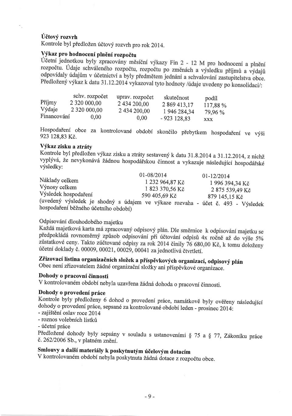 kontrolovand obdobi skondilo piebykem hospodaieni ve vlisi 923 128,83 K(). Yfkazzisku aztrfty KonlrolebylpiedloZenvykazzisku azlrilty sestavenykdatu 3Lg.20I4a3I.L2.