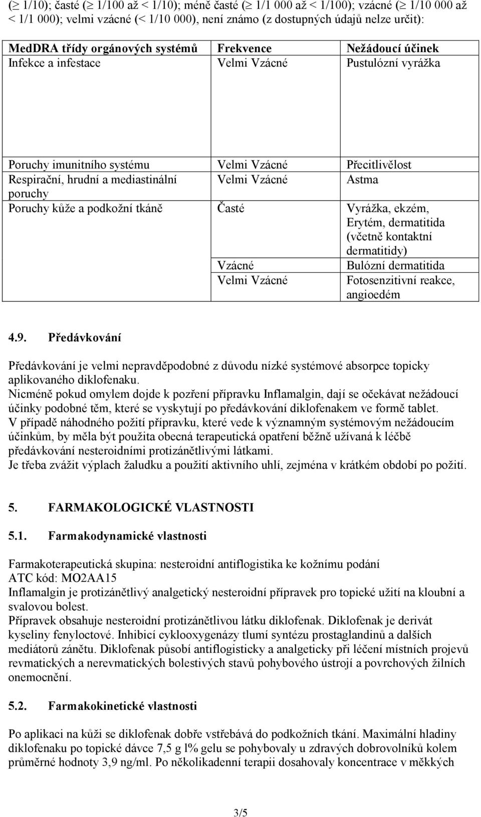 poruchy Poruchy kůže a podkožní tkáně Časté Vyrážka, ekzém, Erytém, dermatitida (včetně kontaktní dermatitidy) Vzácné Bulózní dermatitida Velmi Vzácné Fotosenzitivní reakce, angioedém 4.9.