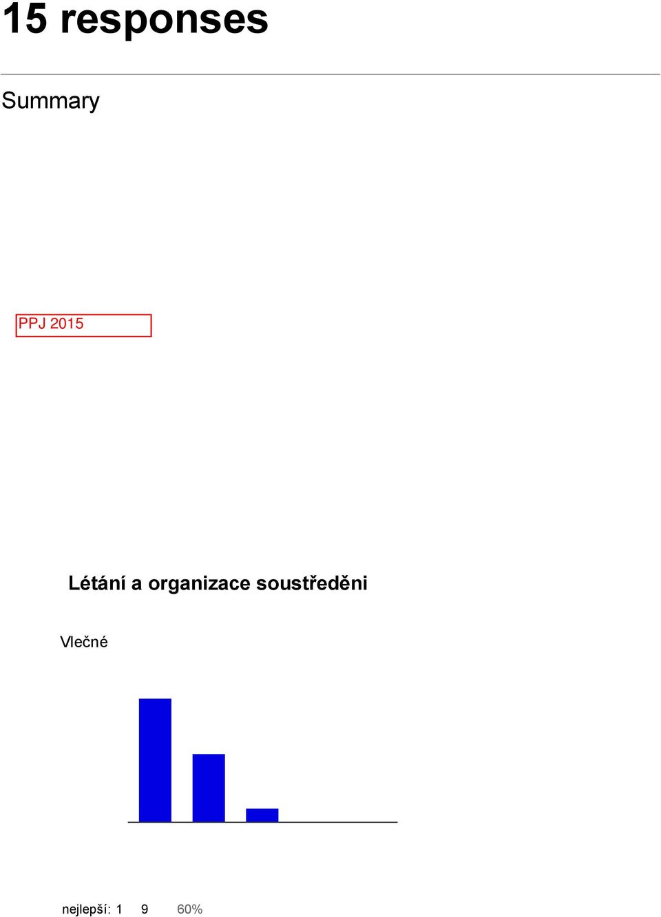 organizace