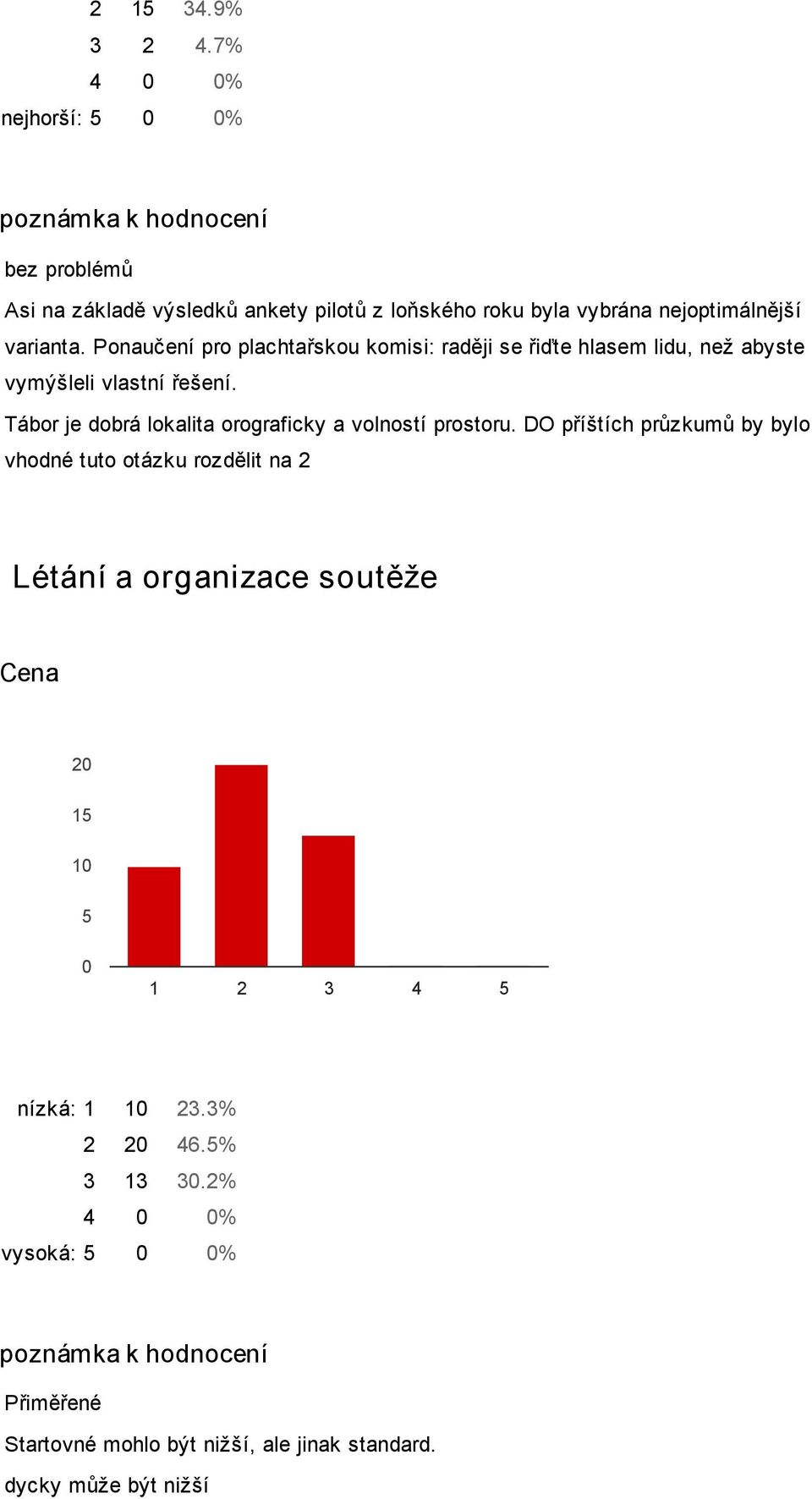 Ponaučení pro plachtařskou komisi: raději se řiďte hlasem lidu, než abyste vymýšleli vlastní řešení.