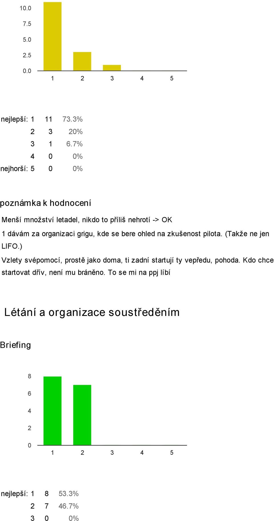 se bere ohled na zkušenost pilota. (Takže ne jen LIFO.