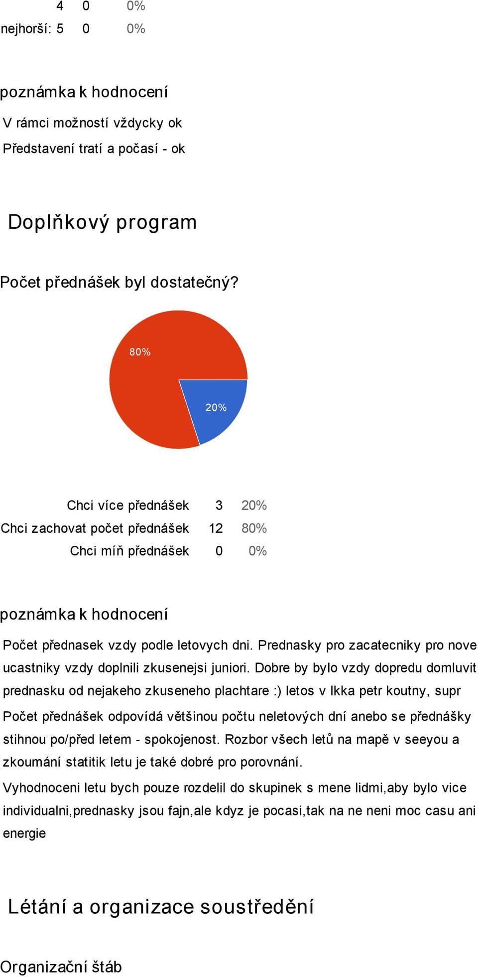 Prednasky pro zacatecniky pro nove ucastniky vzdy doplnili zkusenejsi juniori.