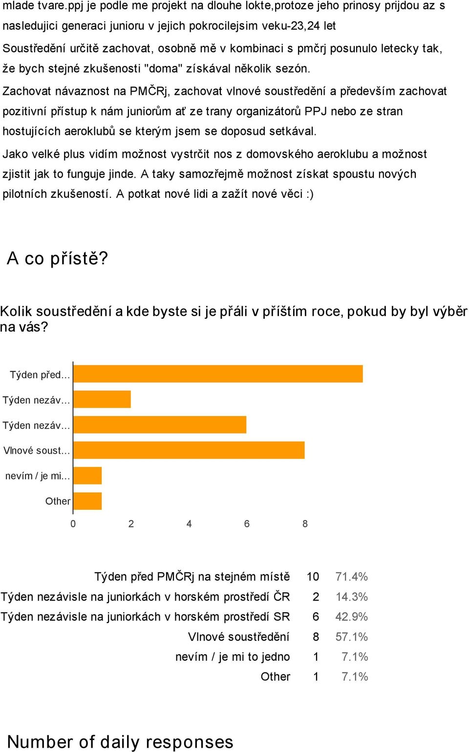 posunulo letecky tak, že bych stejné zkušenosti "doma" získával několik sezón.