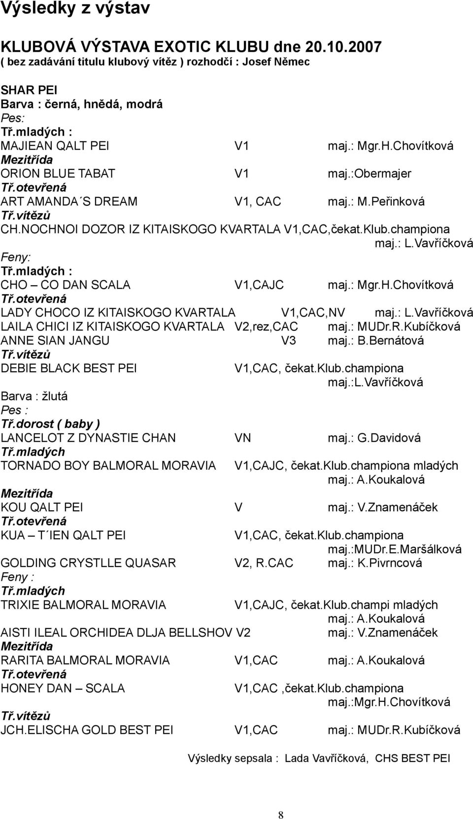 Vavříčková Feny: Tř.mladých : CHO CO DAN SCALA V,CAJC maj.: Mgr.H.Chovítková LADY CHOCO IZ KITAISKOGO KVARTALA V,CAC,NV maj.: L.Vavříčková LAILA CHICI IZ KITAISKOGO KVARTALA V,rez,CAC maj.: MUDr.R.Kubíčková ANNE SIAN JANGU V maj.