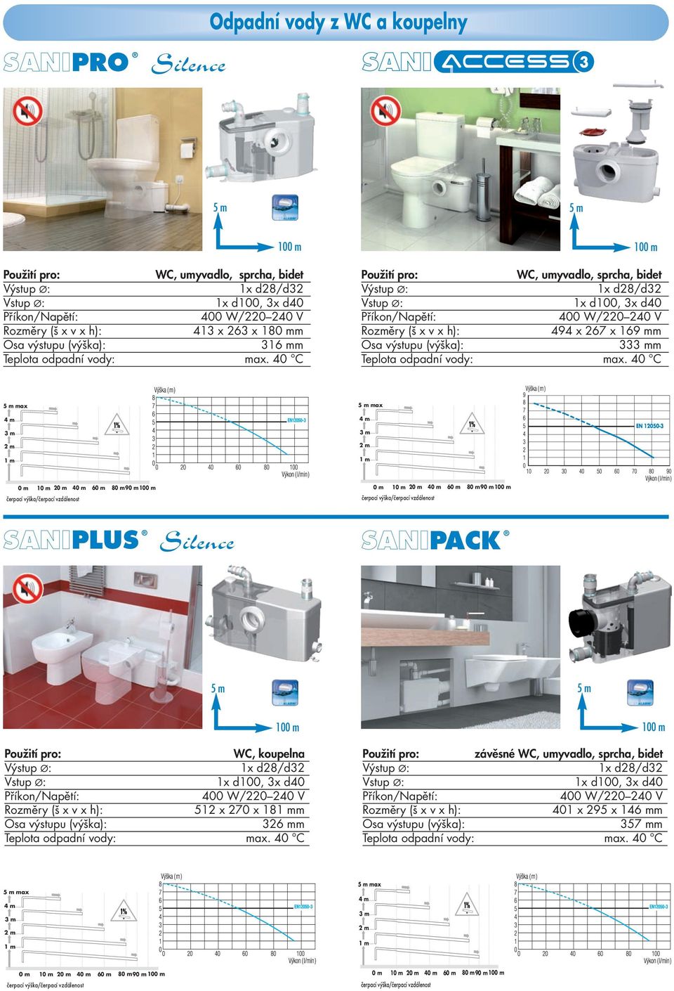 40 C max max 0 m 10 m 0 m 40 m 60 m 80 m 90 m čerpací výška/čerpací vzdáenost SANIPLUS Sience 0 m 10 m 0 m 40 m 60 m 80 m 90 m čerpací výška/čerpací vzdáenost SANIPACK WC,