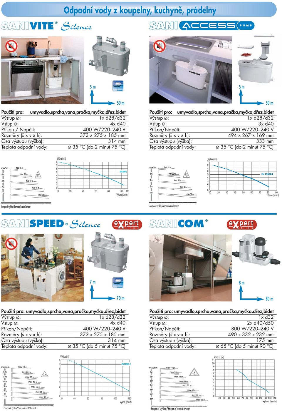 čerpací výška/čerpací vzdáenost SANICOM 7 m 8 m 70 m 80 m umyvado,sprcha,vana,pračka,myčka,dřez,bidet 4x d40 7 x 75 x 18m 1m Tepota odpadní vody: Ø 5 C (do inut 75 C)