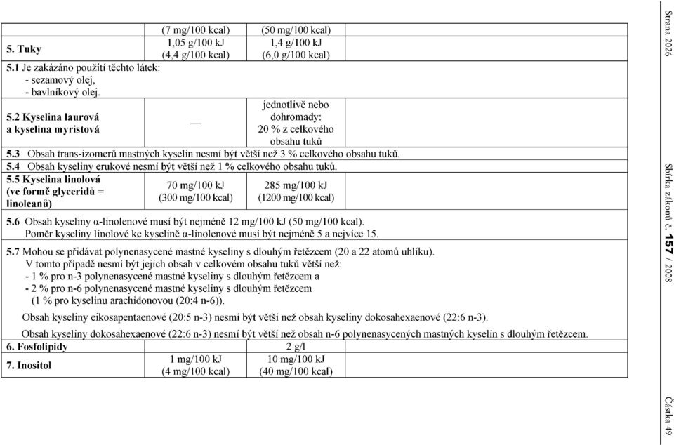 4 Obsah kyseliny erukve nesmi bvt vetsi nez 1 % celkveh bsahu tuku, 5.5 Kyselina linlva 70 mg/ioo kj 285 mg/ioo kj (ve frme glyceridu = (3 mg/ioo kcal) (12 mg/ioo kcal) linleanu) 5.