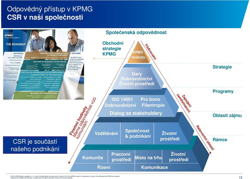 prostředí ISO 14001 Dobrovolnictví Pracovní prostředí Společnost & podnikání Pro bono Filantropie Dialog se stakeholdery Místo na