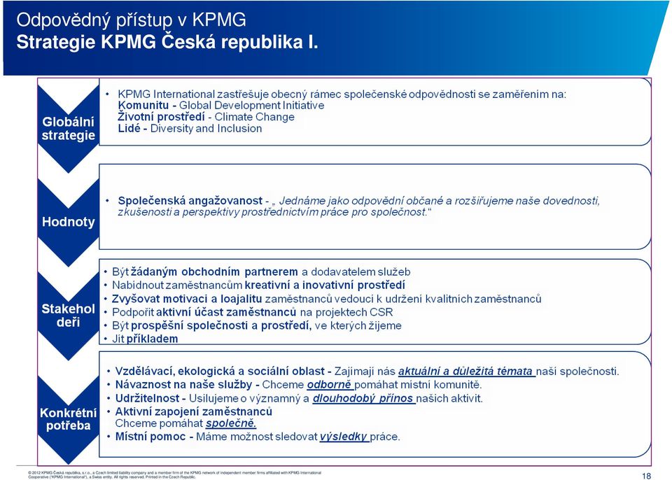 Strategie KPMG