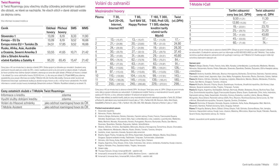 cz Ceník Odchozí Příchozí SMS MMS hovory hovory Slovensko 1 13,09 6,19 8,33 11,90 Evropa EU 2a 13,09 6,19 9,52 16,66 Evropa mimo EU + Tunisko 2b 34,51 17,85 9,52 16,66 Rusko, Afrika, Asie, Austrálie