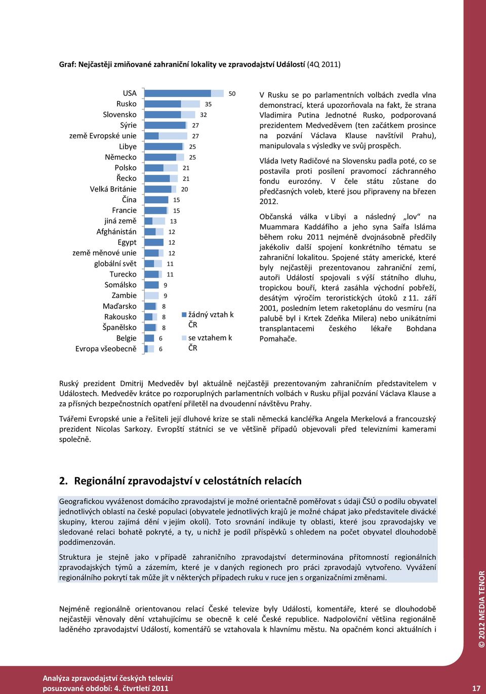 vztah k ČR se vztahem k ČR V Rusku se po parlamentních volbách zvedla vlna demonstrací, která upozorňovala na fakt, že strana Vladimira Putina Jednotné Rusko, podporovaná prezidentem Medveděvem (ten