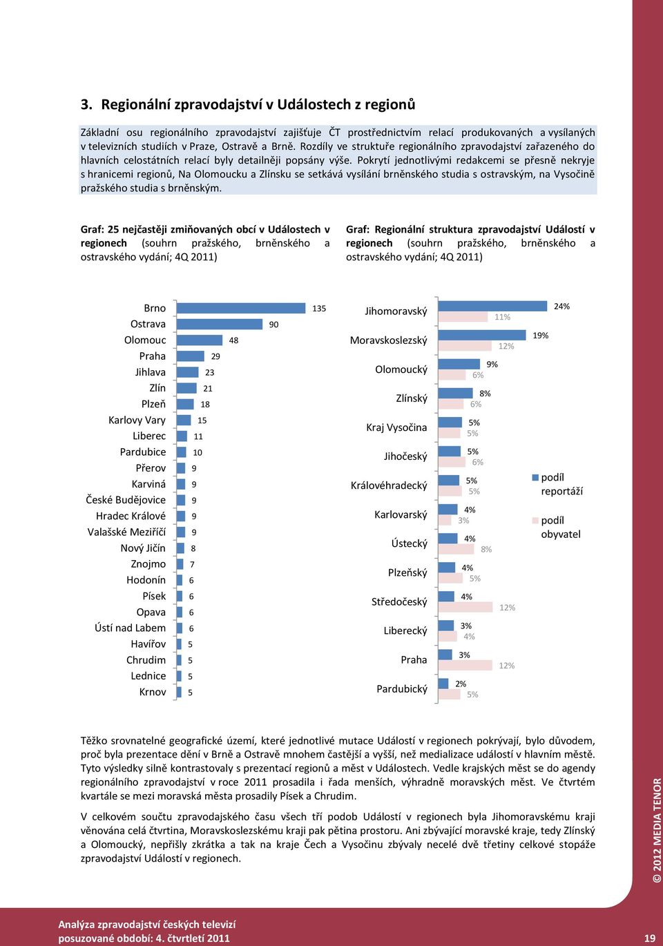 Pokrytí jednotlivými redakcemi se přesně nekryje s hranicemi regionů, Na Olomoucku a Zlínsku se setkává vysílání brněnského studia s ostravským, na Vysočině pražského studia s brněnským.