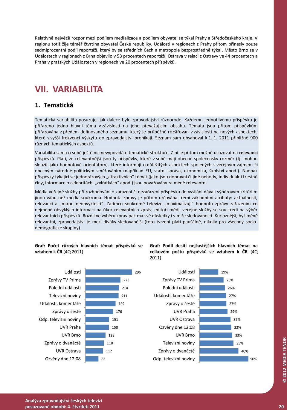 Město Brno se v Událostech v regionech z Brna objevilo v 53 procentech reportáží, Ostrava v relaci z Ostravy ve 44 procentech a Praha v pražských Událostech v regionech ve 20 procentech příspěvků.