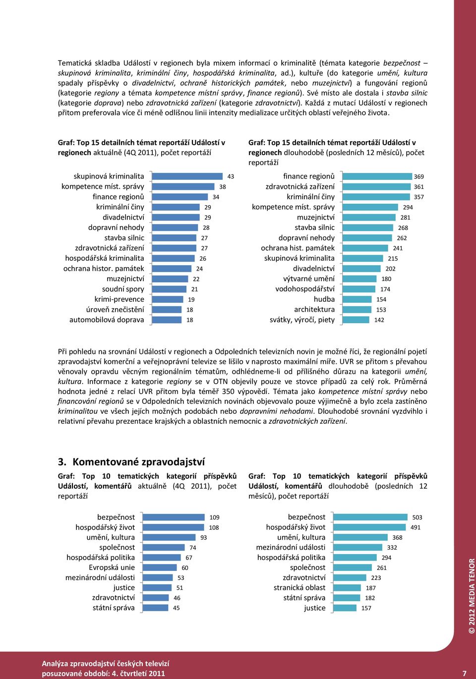 finance regionů). Své místo ale dostala i stavba silnic (kategorie doprava) nebo zdravotnická zařízení (kategorie zdravotnictví).