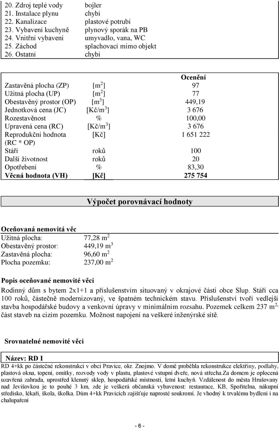 Ostatní chybí Ocenění Zastavěná plocha (ZP) [m 2 ] 97 Užitná plocha (UP) [m 2 ] 77 Obestavěný prostor (OP) [m 3 ] 449,19 Jednotková cena (JC) [Kč/m 3 ] 3 676 Rozestavěnost % 100,00 Upravená cena (RC)