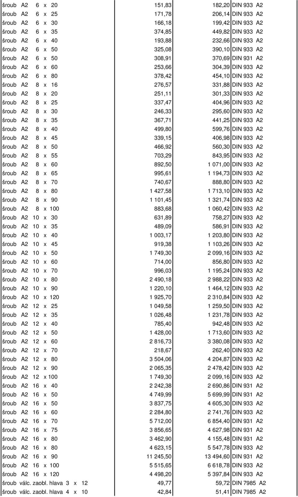 331,88 DIN 933 A2 šroub A2 8 x 20 251,11 301,33 DIN 933 A2 šroub A2 8 x 25 337,47 404,96 DIN 933 A2 šroub A2 8 x 30 246,33 295,60 DIN 933 A2 šroub A2 8 x 35 367,71 441,25 DIN 933 A2 šroub A2 8 x 40