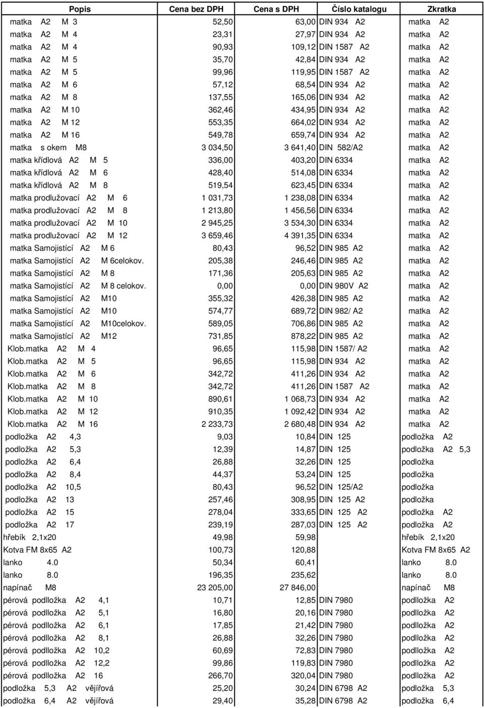 434,95 DIN 934 A2 matka A2 matka A2 M 12 553,35 664,02 DIN 934 A2 matka A2 matka A2 M 16 549,78 659,74 DIN 934 A2 matka A2 matka s okem M8 3 034,50 3 641,40 DIN 582/A2 matka A2 matka křídlová A2 M 5