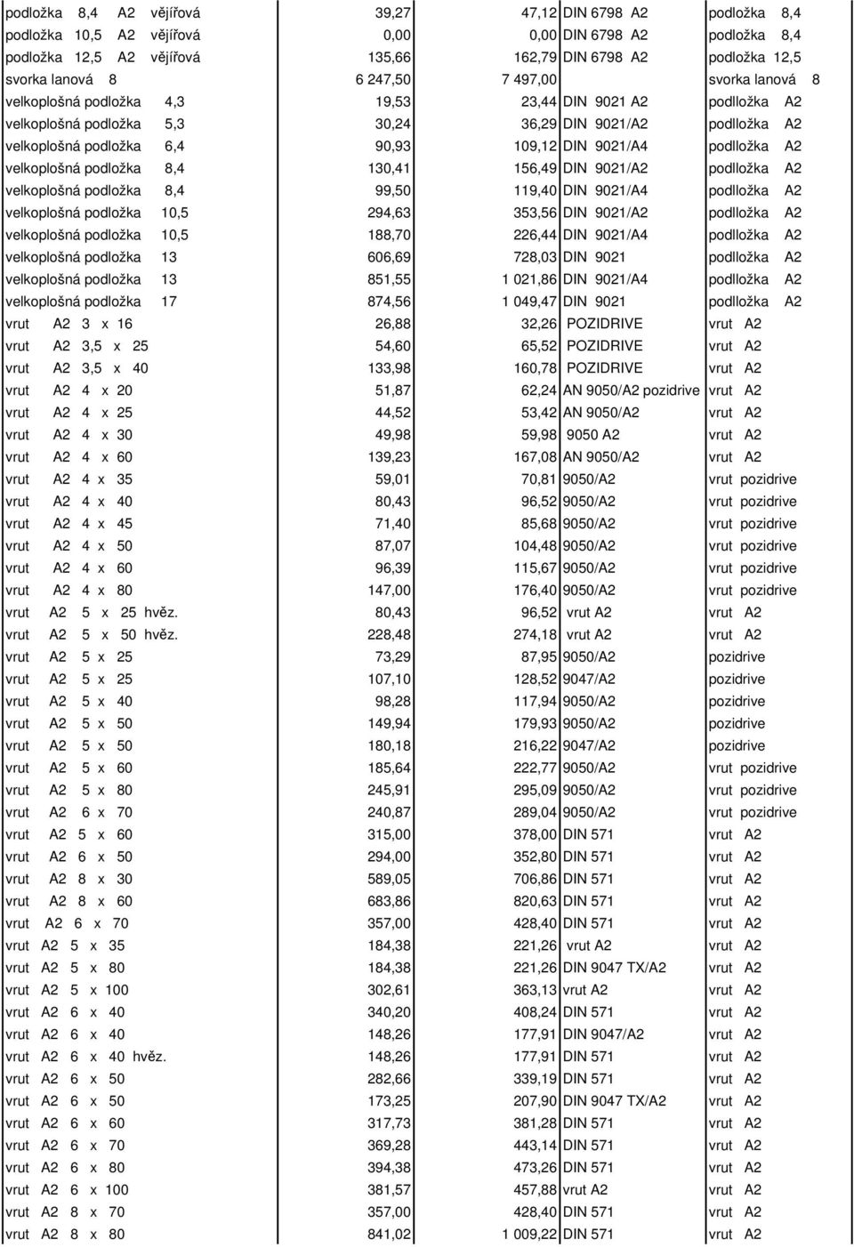 109,12 DIN 9021/A4 podlložka A2 velkoplošná podložka 8,4 130,41 156,49 DIN 9021/A2 podlložka A2 velkoplošná podložka 8,4 99,50 119,40 DIN 9021/A4 podlložka A2 velkoplošná podložka 10,5 294,63 353,56