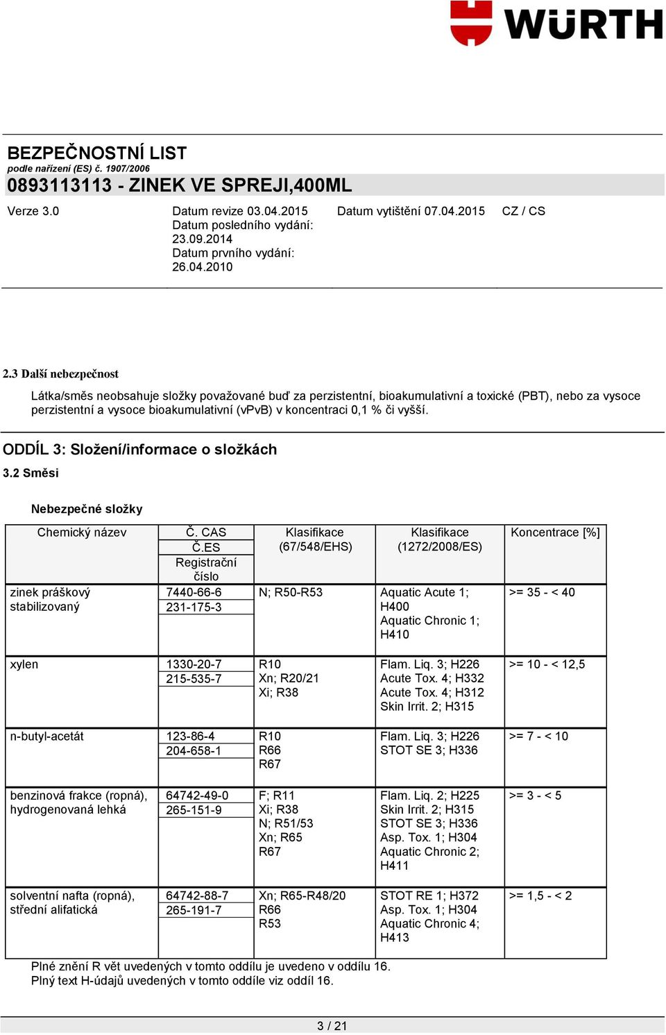 ES Klasifikace (67/548/EHS) Registrační číslo 7440-66-6 231-175-3 zinek práškový stabilizovaný Klasifikace (1272/2008/ES) N; R50-R53 Aquatic Acute 1; H400 Aquatic Chronic 1; H410 Koncentrace [%] >=
