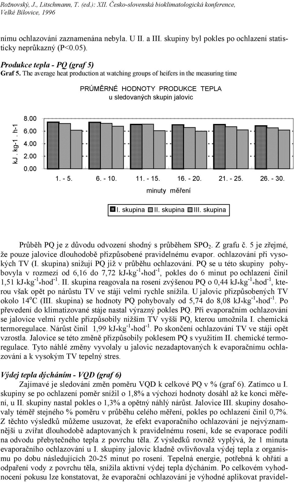 00 Průběh PQ je z důvodu odvození shodný s průběhem SPO 2. Z grafu č. 5 je zřejmé, že pouze jalovice dlouhodobě přizpůsobené pravidelnému evapor. ochlazování při vysokých TV (I.