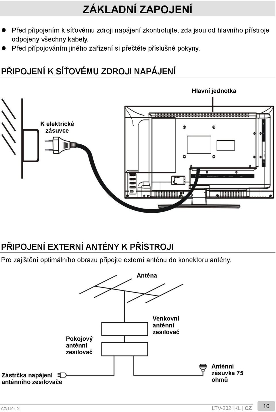 PŘIPOJENÍ K SÍŤOVÉMU ZDROJI NAPÁJENÍ Hlavní jednotka K elektrické zásuvce PŘIPOJENÍ EXTERNÍ ANTÉNY K PŘÍSTROJI Pro zajištění