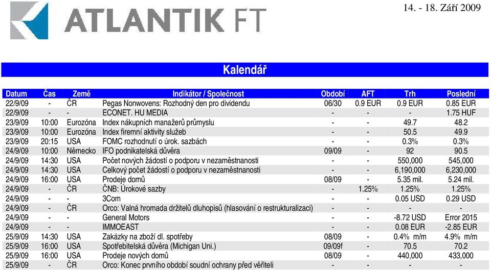 3% 0.3% 24/9/09 10:00 Nmecko IFO podnikatelská dvra 09/09-92 90.