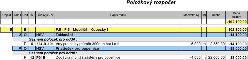 224-R-101 Vrty pro patky průměr 300mm hor I a II -6,000 m 2 350,00-14