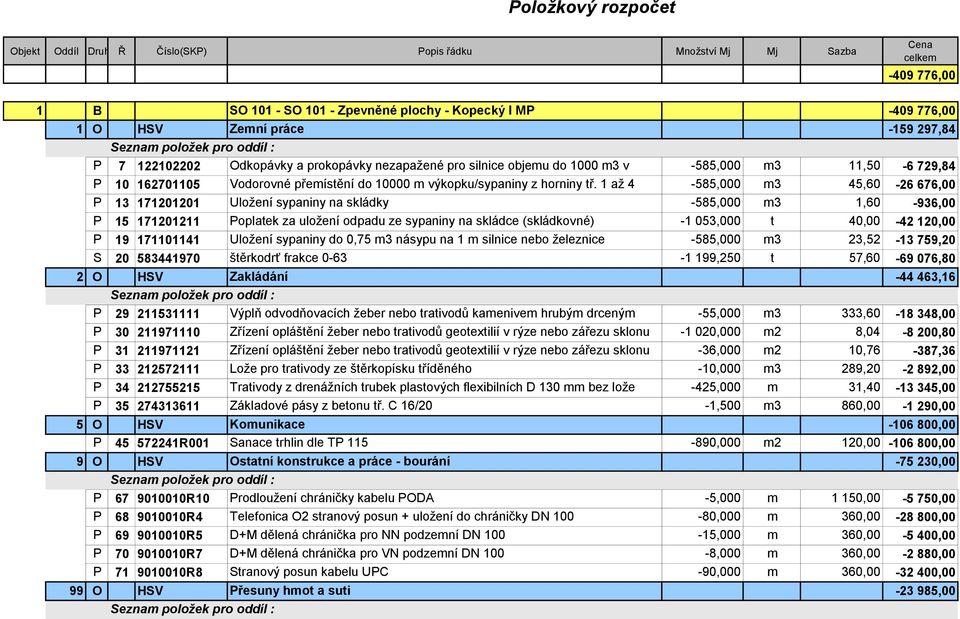 1 až 4-585,000 m3 45,60-26 676,00 P 13 171201201 Uložení sypaniny na skládky -585,000 m3 1,60-936,00 P 15 171201211 Poplatek za uložení odpadu ze sypaniny na skládce (skládkovné) -1 053,000 t