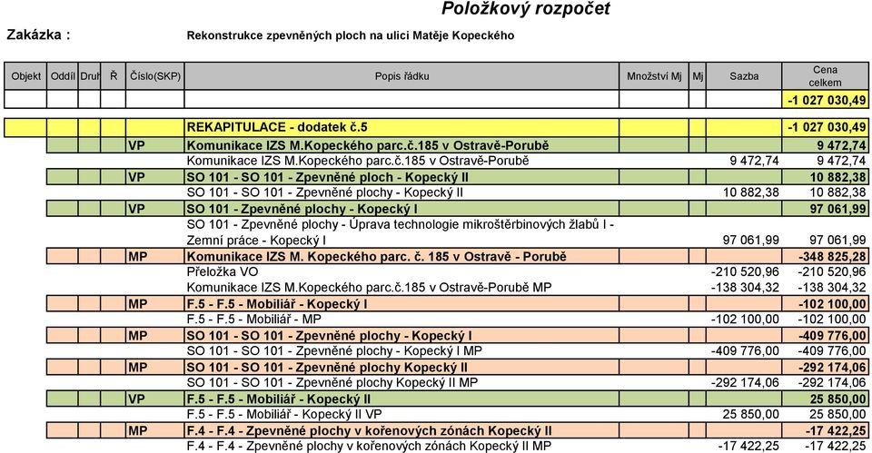 185 v Ostravě-Porubě 9 472,74 9 472,74 VP SO 101 - SO 101 - Zpevněné ploch - Kopecký II 10 882,38 SO 101 - SO 101 - Zpevněné plochy - Kopecký II 10 882,38 10 882,38 VP SO 101 - Zpevněné plochy -