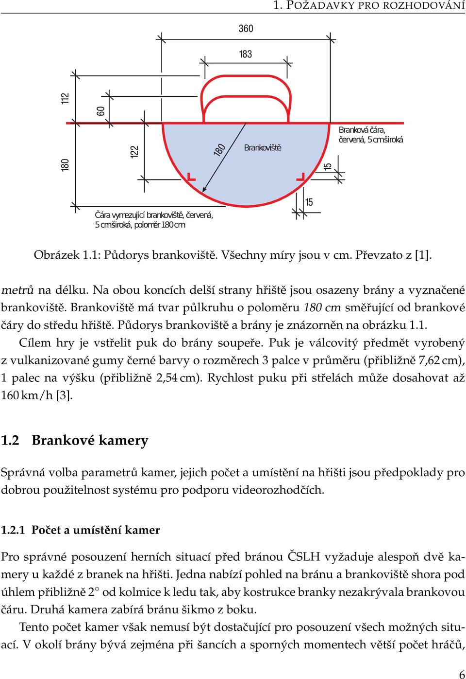 Brankoviště má tvar půlkruhu o poloměru 180 cm směřující od brankové čáry do středu hřiště. Půdorys brankoviště a brány je znázorněn na obrázku 1.1. Cílem hry je vstřelit puk do brány soupeře.