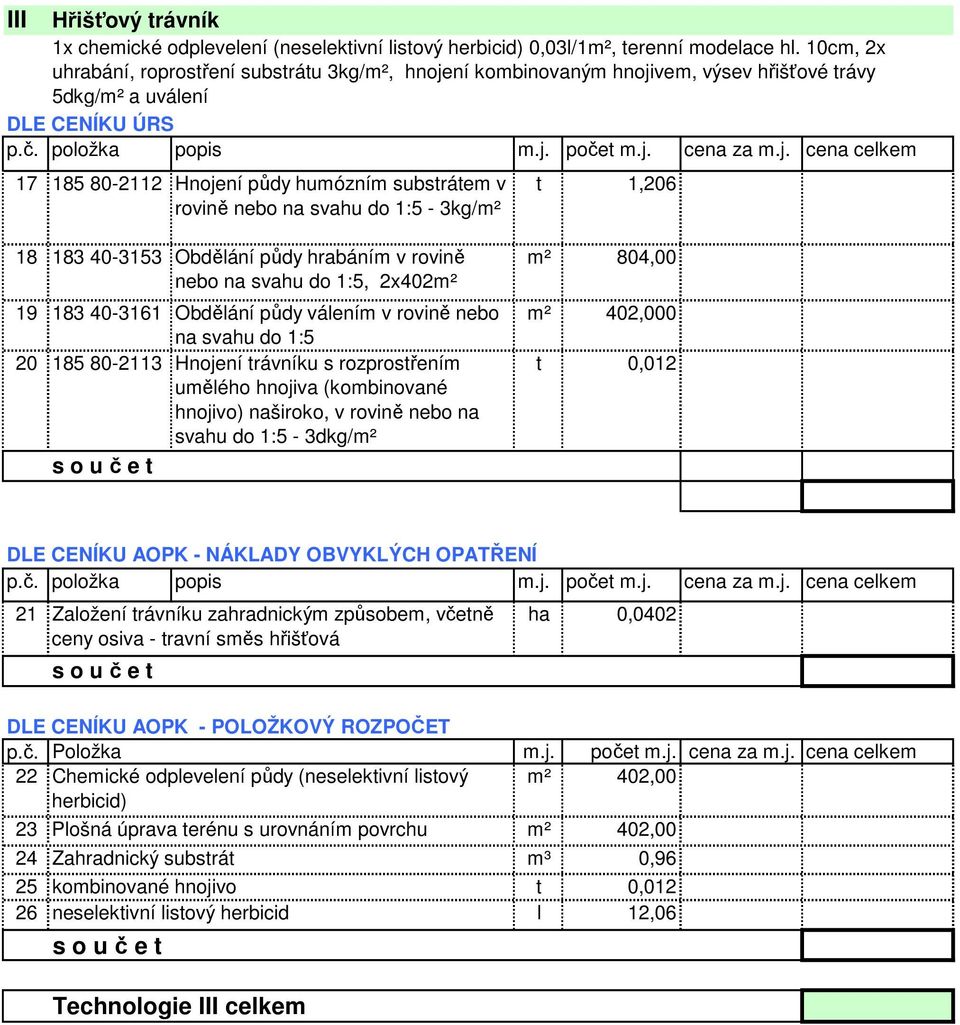 18 183 40-3153 Obdělání půdy hrabáním v rovině m² 804,00 nebo, 2x402m² 19 183 40-3161 Obdělání půdy válením v rovině nebo m² 402,000 20 185 80-2113 Hnojení trávníku s rozprostřením t 0,012 21