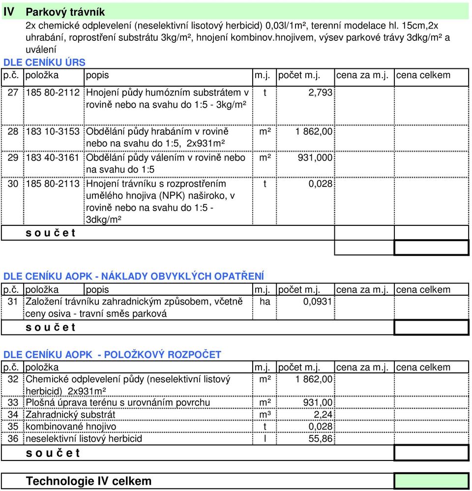 29 183 40-3161 Obdělání půdy válením v rovině nebo m² 931,000 30 185 80-2113 Hnojení trávníku s rozprostřením t 0,028 umělého hnojiva (NPK) naširoko, v rovině nebo - 3dkg/m² 31 Založení trávníku