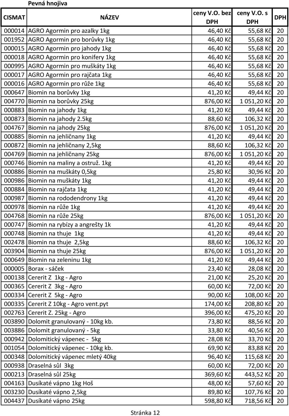 Kč 55,68 Kč 20 000647 Biomin na borůvky 1kg 41,20 Kč 49,44 Kč 20 004770 Biomin na borůvky 25kg 876,00 Kč 1051,20 Kč 20 000883 Biomin na jahody 1kg 41,20 Kč 49,44 Kč 20 000873 Biomin na jahody 2.