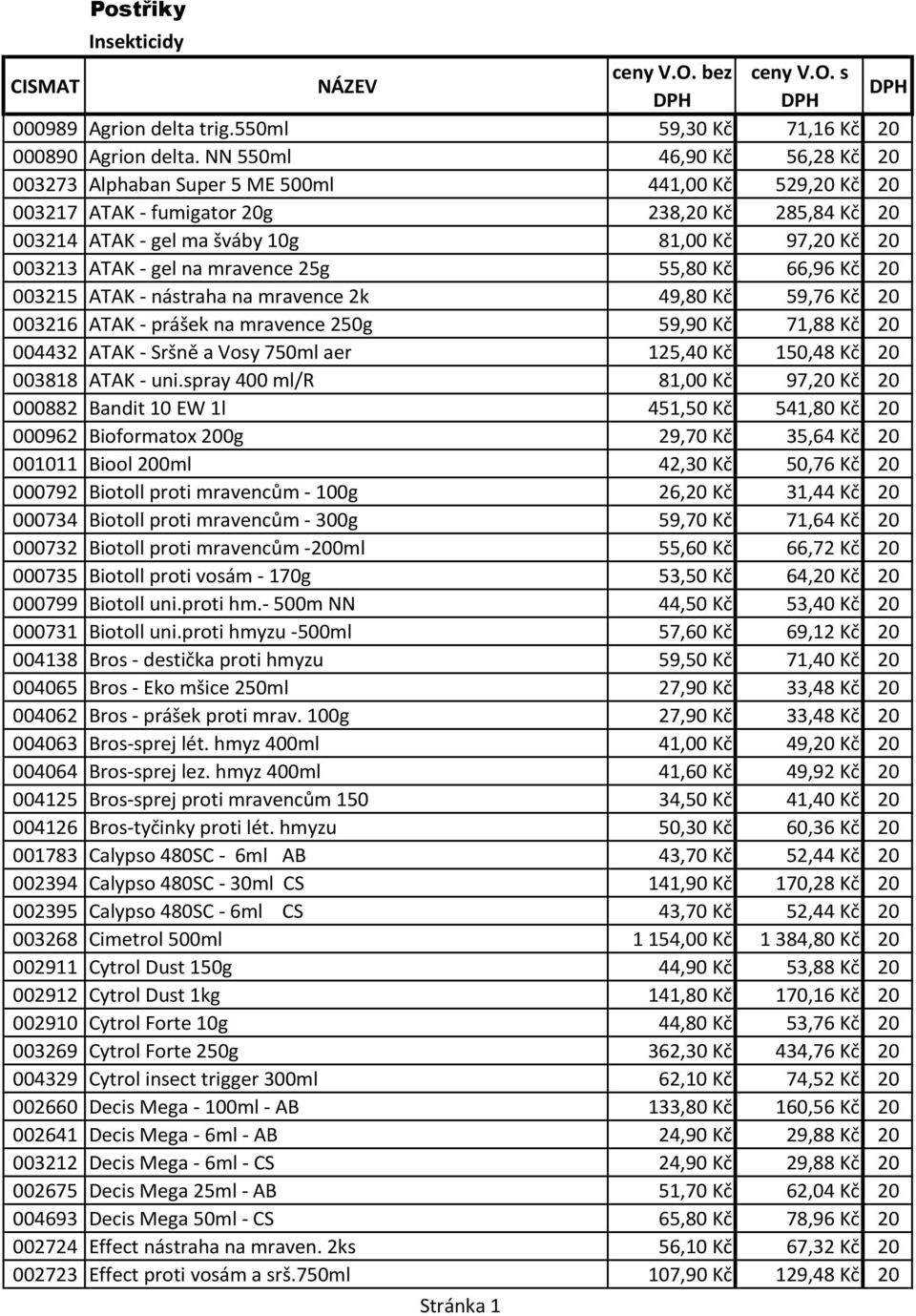 ATAK - gel na mravence 25g 55,80 Kč 66,96 Kč 20 003215 ATAK - nástraha na mravence 2k 49,80 Kč 59,76 Kč 20 003216 ATAK - prášek na mravence 250g 59,90 Kč 71,88 Kč 20 004432 ATAK - Sršně a Vosy 750ml