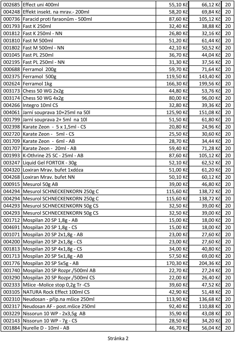 51,20 Kč 61,44 Kč 20 001802 Fast M 500ml - NN 42,10 Kč 50,52 Kč 20 001045 Fast PL 250ml 36,70 Kč 44,04 Kč 20 002195 Fast PL 250ml - NN 31,30 Kč 37,56 Kč 20 000688 Ferramol 200g 59,70 Kč 71,64 Kč 20