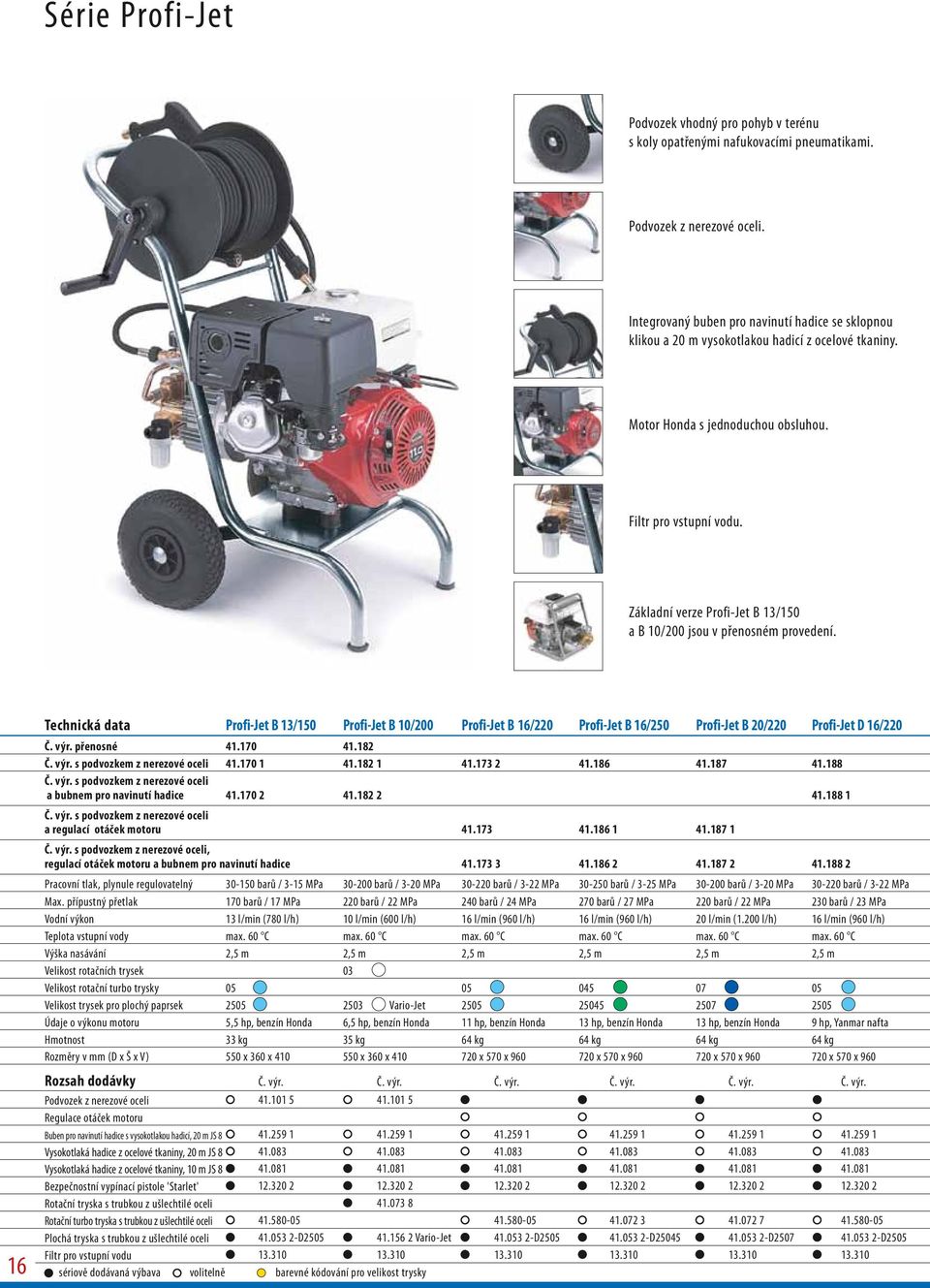 Základní verze Profi-Jet B 13/150 a B 10/200 jsou v přenosném provedení.