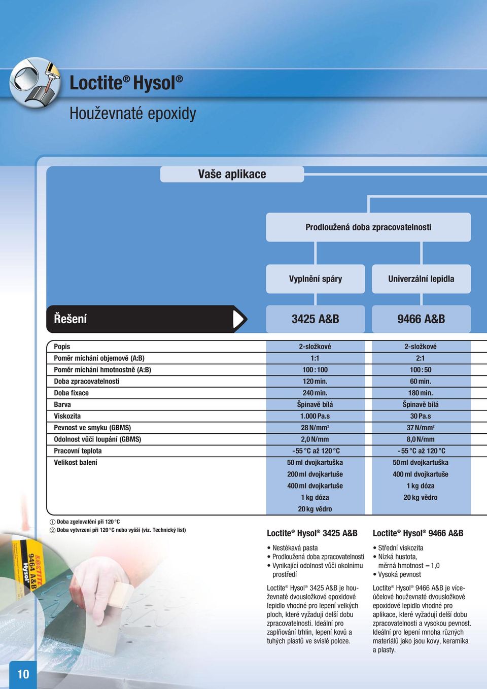 s Pevnost ve smyku (GBMS) 28 N/mm 2 37 N/mm 2 Odolnost vůči loupání (GBMS) 2,0 N/mm 8,0 N/mm Pracovní teplota -55 C až 120 C -55 C až 120 C Velikost balení 50 ml dvojkartuška 50 ml dvojkartuška 200