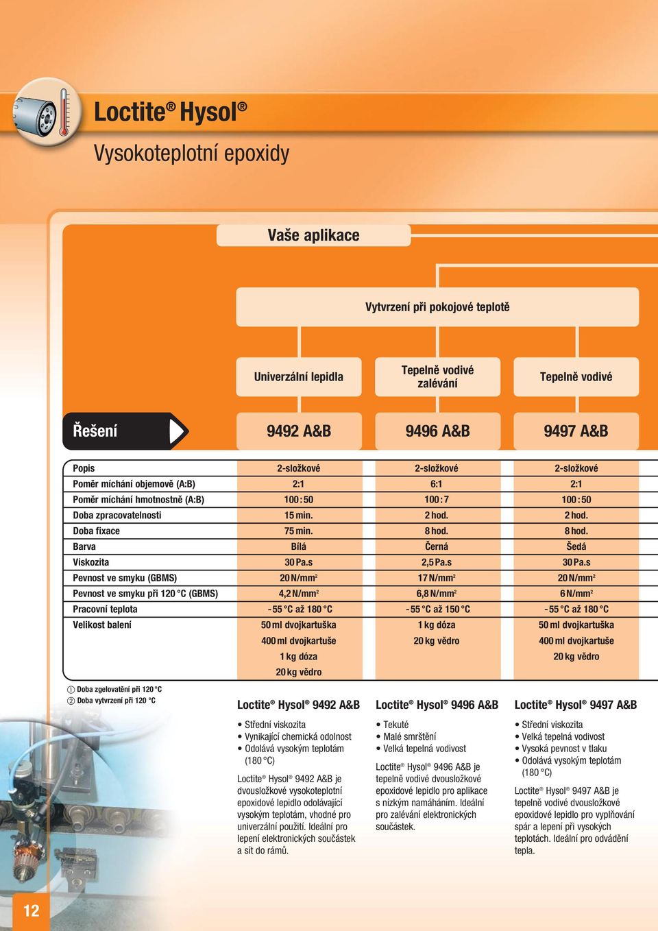 8 hod. Barva Bílá Černá Šedá Viskozita 30 Pa.s 2,5 Pa.s 30 Pa.