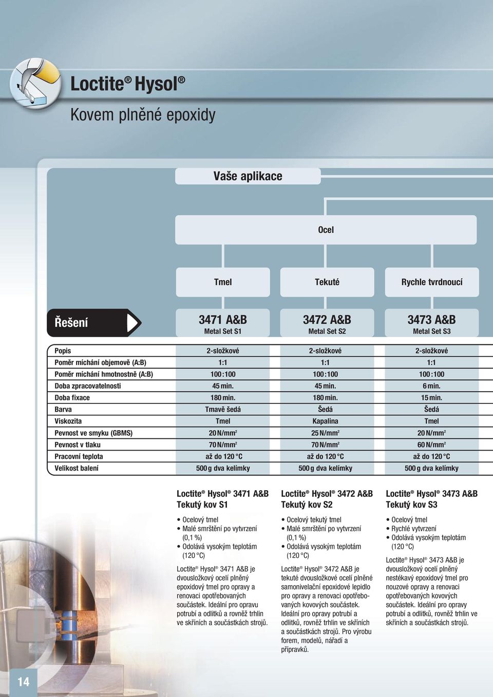 Barva Tmavě šedá Šedá Šedá Viskozita Tmel Kapalina Tmel Pevnost ve smyku (GBMS) 20 N/mm 2 25 N/mm 2 20 N/mm 2 Pevnost v tlaku 70 N/mm 2 70 N/mm 2 60 N/mm 2 Pracovní teplota až do 120 C až do 120 C až