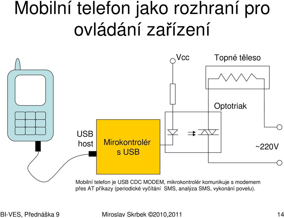 MODEM, mikrokontrolér komunikuje s modemem přes AT příkazy (periodické