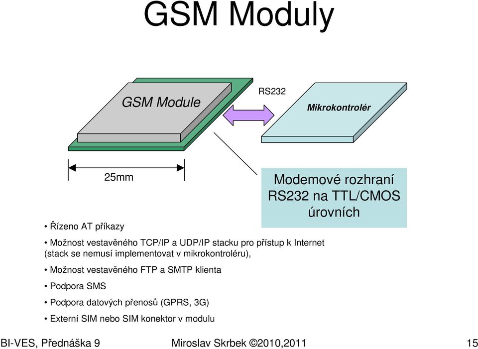 vestavěného FTP a SMTP klienta Podpora SMS Podpora datových přenosů (GPRS, 3G) Externí SIM nebo SIM