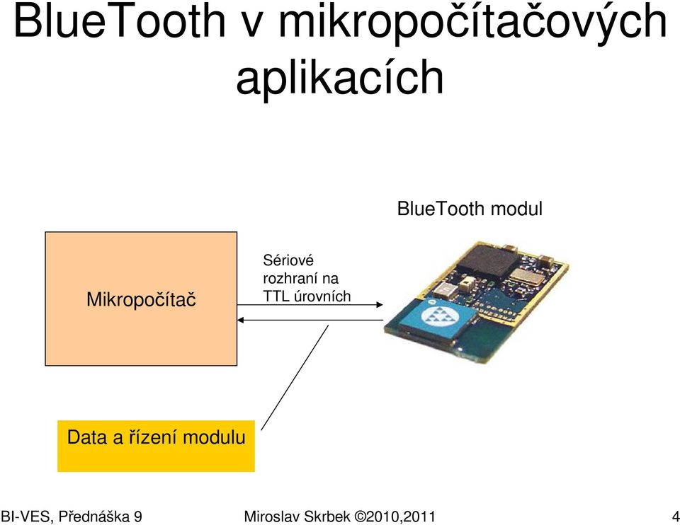 rozhraní na TTL úrovních Data a řízení