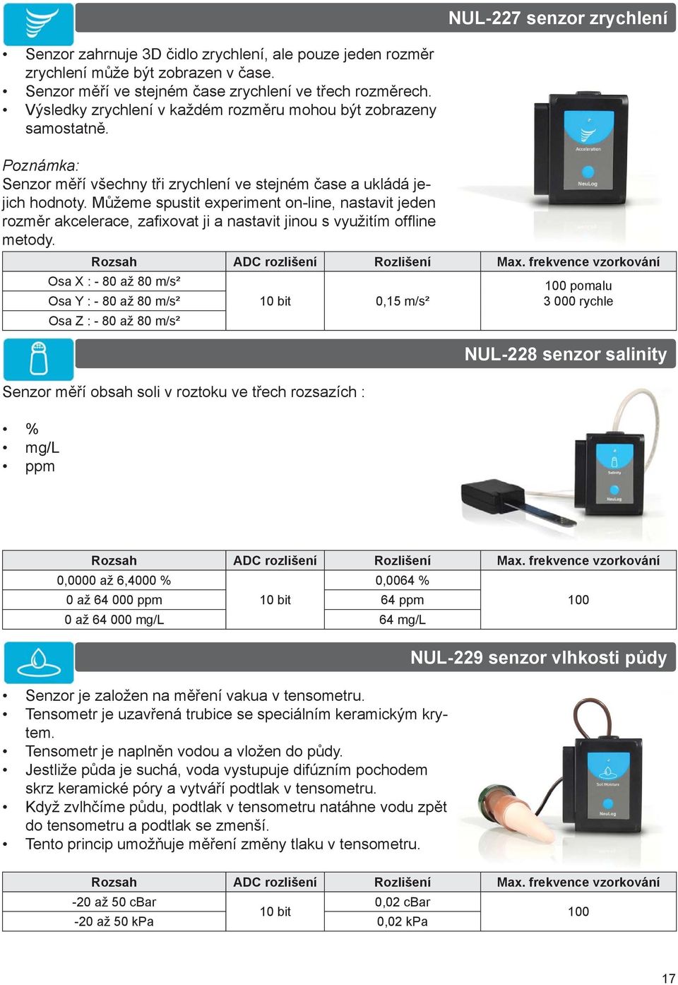 Můžeme spustit experiment on-line, nastavit jeden rozměr akcelerace, zafi xovat ji a nastavit jinou s využitím offl ine metody.