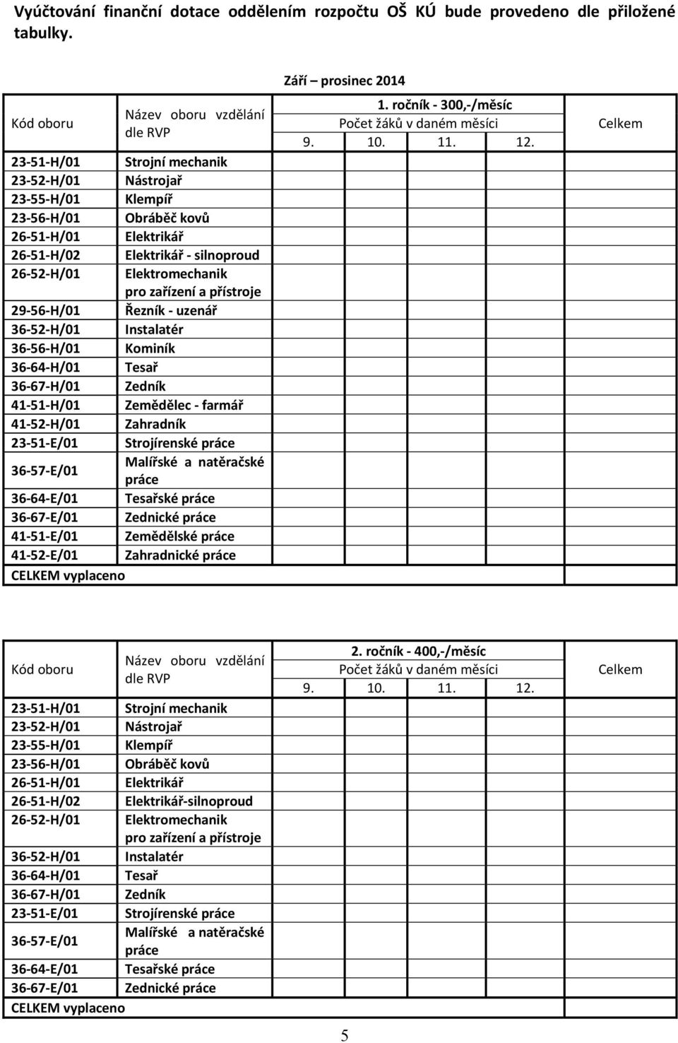 Zahradník 23 51 E/01 Strojírenské 36 64 E/01 Tesařské 36 67 E/01 Zednické 41 51 E/01 Zemědělské 41 52 E/01 Zahradnické Září