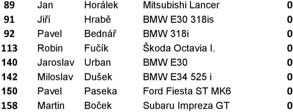 0 140 Jaroslav Urban BMW E30 0 142 Miloslav Dušek BMW E34 525 i 0