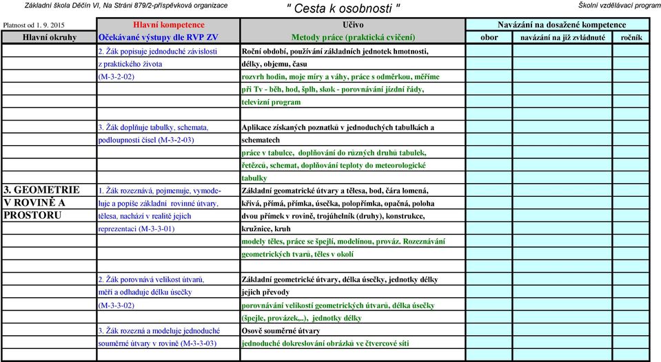 Žák doplňuje tabulky, schemata, Aplikace získaných poznatků v jednoduchých tabulkách a podloupnosti čísel (M-3-2-03) schematech práce v tabulce, doplňování do různých druhů tabulek, řetězců, schemat,