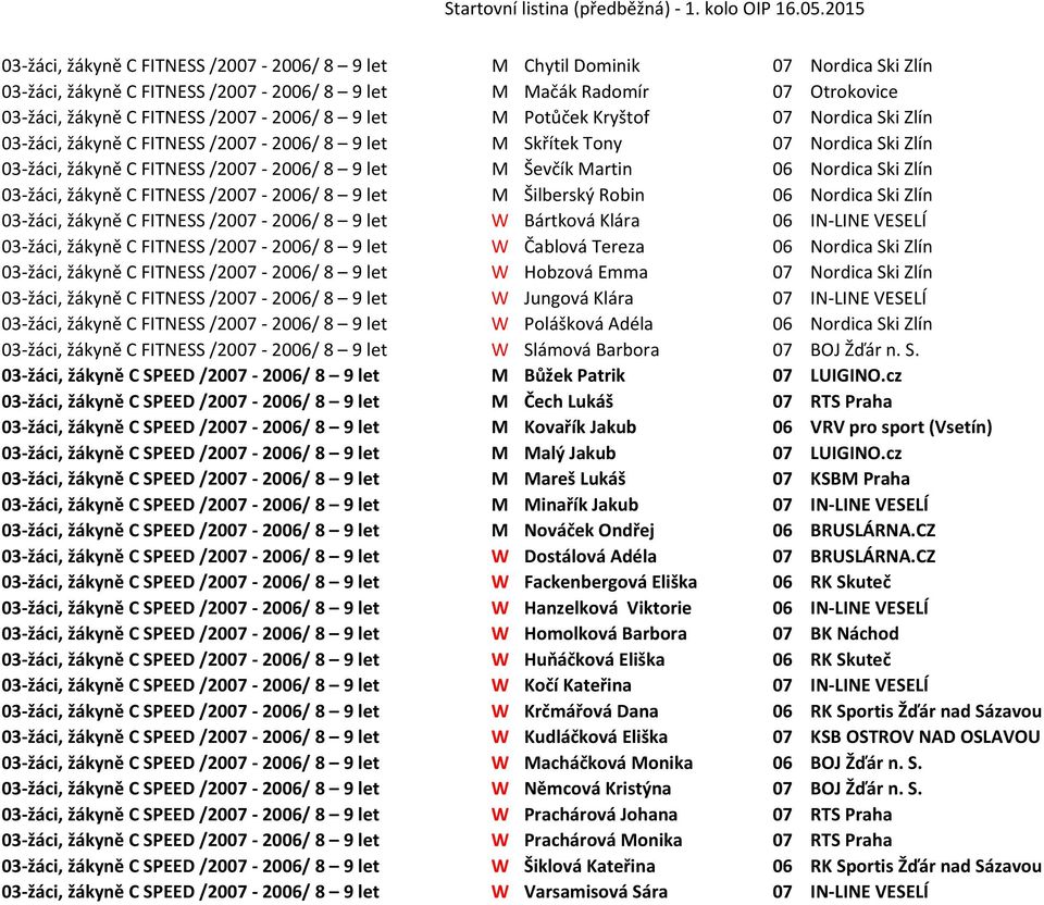Ski Zlín 03-žáci, žákyně C FITNESS /2007-2006/ 8 9 let M Šilberský Robin 06 Nordica Ski Zlín 03-žáci, žákyně C FITNESS /2007-2006/ 8 9 let W Bártková Klára 06 IN-LINE VESELÍ 03-žáci, žákyně C FITNESS