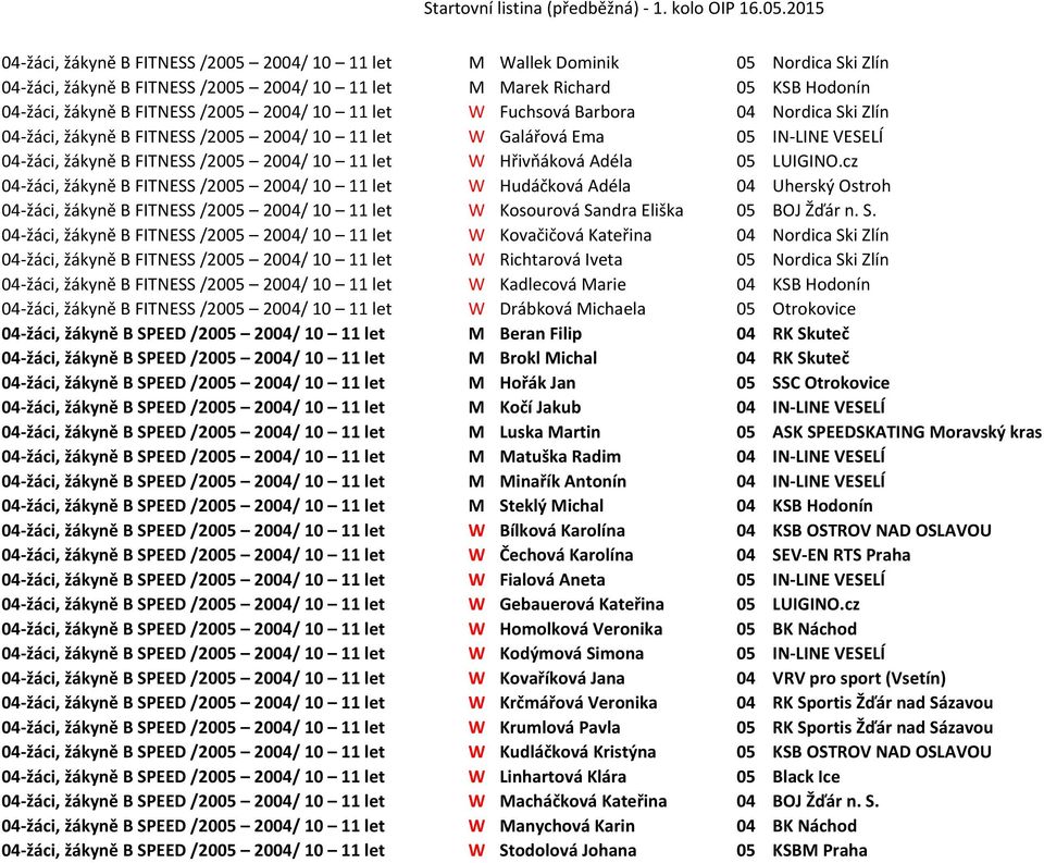 Adéla 05 LUIGINO.cz 04-žáci, žákyně B FITNESS /2005 2004/ 10 11 let W Hudáčková Adéla 04 Uherský Ostroh 04-žáci, žákyně B FITNESS /2005 2004/ 10 11 let W Kosourová Sa